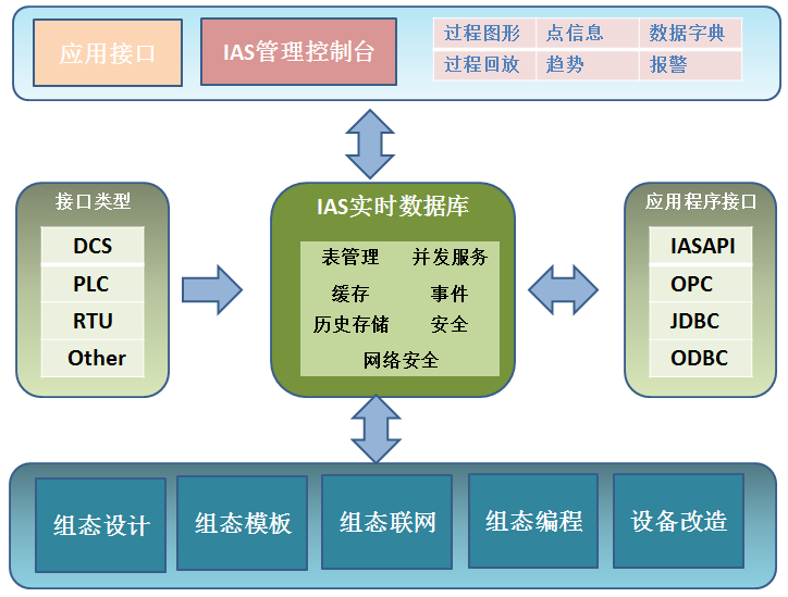 制造業(yè)如何選購(gòu)mes系統(tǒng)