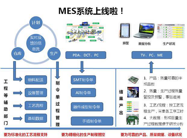 MES系統(tǒng)如何提高企業(yè)透明度？