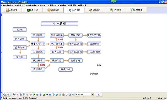 化工ERP軟件具有哪些功能和模塊？