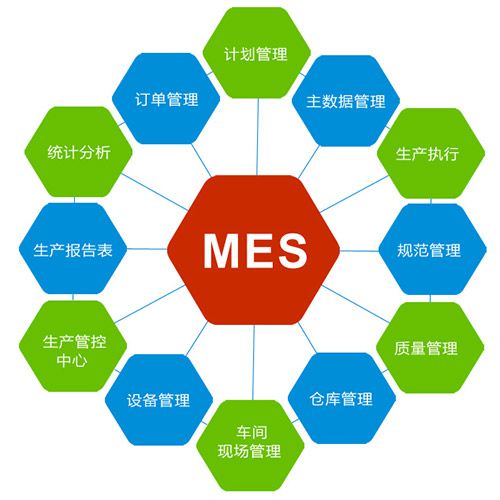 化工新材料MES系統(tǒng)所需的主要數(shù)據(jù)是什么？
