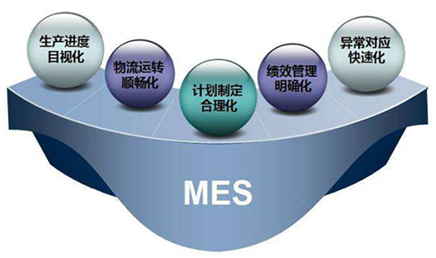 評估化工新材料MES軟件?的效果要考慮哪些方面？