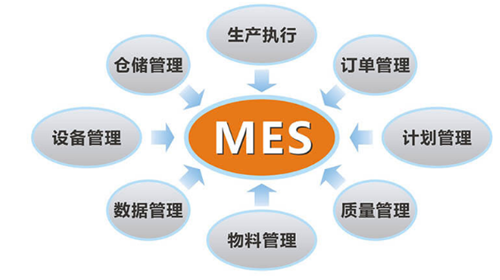 如何處理MES系統(tǒng)與實(shí)際生產(chǎn)流程不匹配的情況？