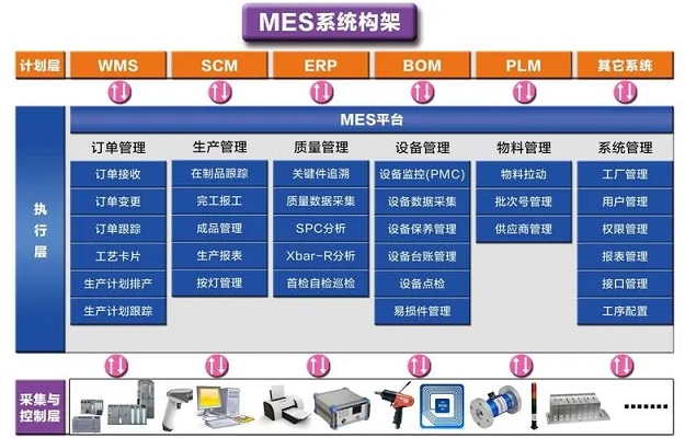 化工新材料MES系統(tǒng)怎樣達成精準的生產(chǎn)計劃排程？