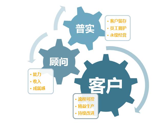 生產(chǎn)波動大，化工ERP軟件如何靈活應(yīng)對？