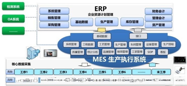 化工新材料ERP系統(tǒng)適合外貿(mào)型企業(yè)嗎？