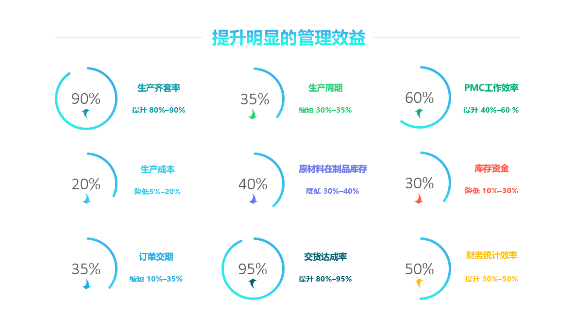 化工新材料行業(yè)ERP文檔管理系統(tǒng)，與其他行業(yè)有何差異？
