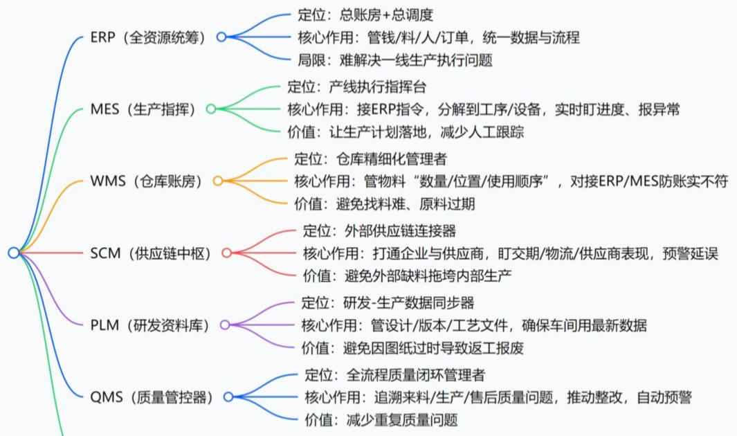 上了化工材料ERP系統(tǒng)還亂成一團(tuán)？它真能統(tǒng)籌全資源？?